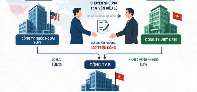 Kê khai thuế khi nhà thầu nước ngoài chuyển nhượng vốn cho công ty Việt Nam