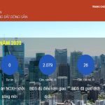 240221 – Cong khai thong tin Bat dong san truoc khi dua vao kinh doanh – Ngan