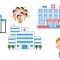 Phân cấp chuyên môn bệnh viện trong hệ thống khám, chữa bệnh