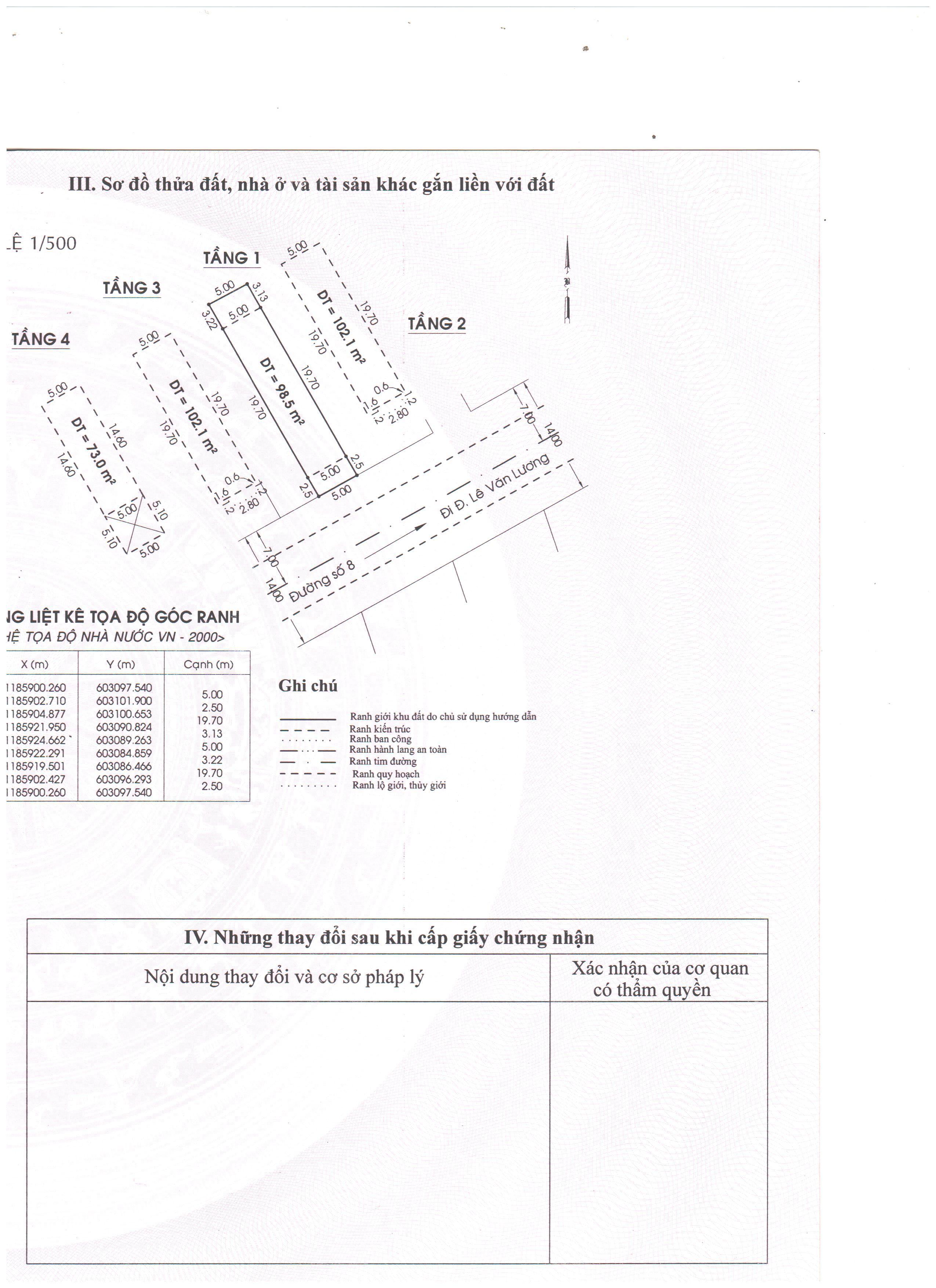 Sổ đất Phước Kiển A