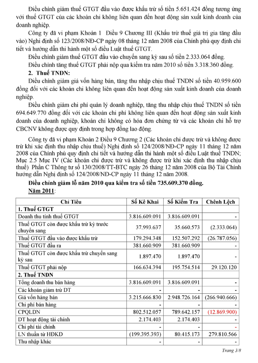 Biên bản kiểm tra