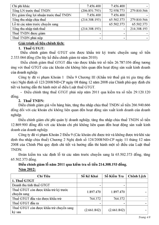 Biên bản kiểm tra
