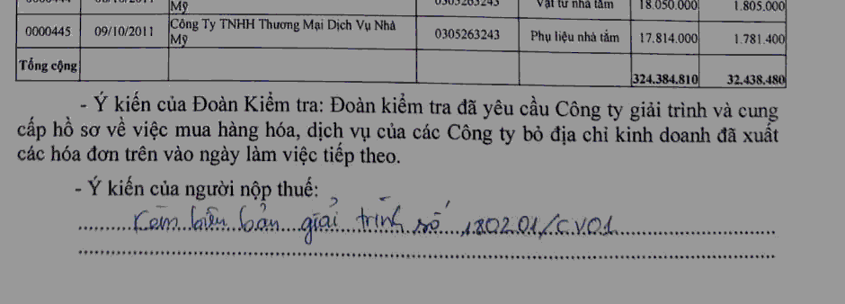 Ý kiến đoàn kiểm tra