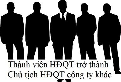 Một người có thể làm chủ tịch HĐQT 2 công ty cùng lúc