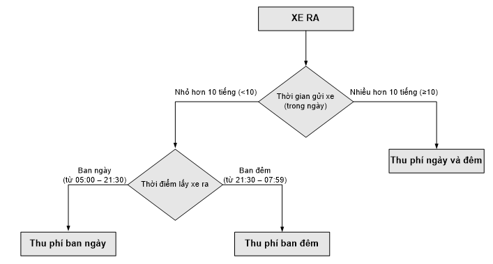 Mẫu nội quy nhà chung cư