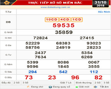 Tiền trúng số là tài sản riêng hay tài sản chung