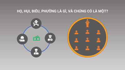 Họ hụi biêu phường